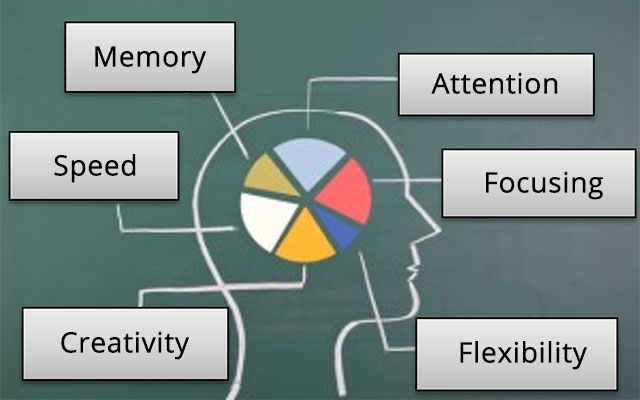 What's Included in Neuropsychological Testing for Stress?