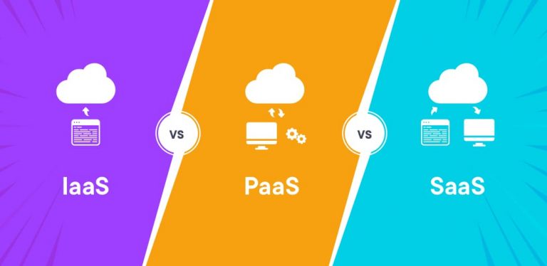 IaaS vs PaaS vs SaaS: What Is the Difference? - Writers Evoke